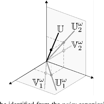 Figure 1 for A Perturbation Bound on the Subspace Estimator from Canonical Projections