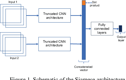 Figure 2 for Ordinal Regression using Noisy Pairwise Comparisons for Body Mass Index Range Estimation