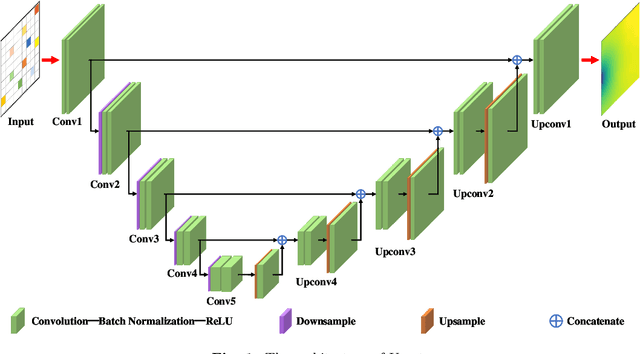 Figure 1 for Physics-Informed Deep Monte Carlo Quantile Regression method for Interval Multilevel Bayesian Network-based Satellite Heat Reliability Analysis