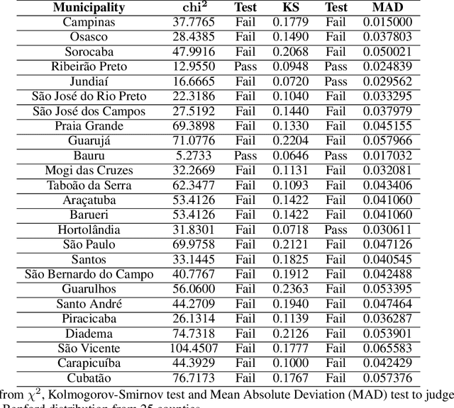 Figure 3 for Machine learning approaches for localized lockdown during COVID-19: a case study analysis
