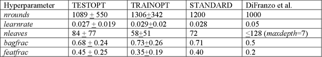 Figure 3 for Light Gradient Boosting Machine as a Regression Method for Quantitative Structure-Activity Relationships