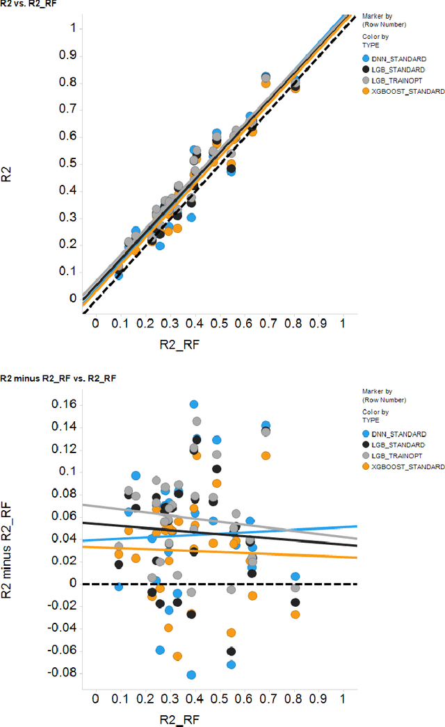 Figure 2 for Light Gradient Boosting Machine as a Regression Method for Quantitative Structure-Activity Relationships