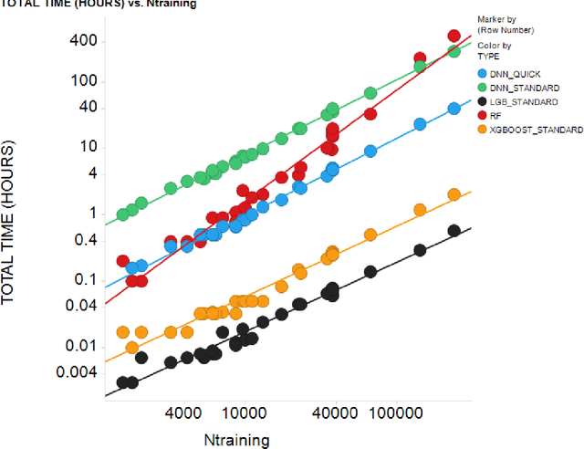 Figure 4 for Light Gradient Boosting Machine as a Regression Method for Quantitative Structure-Activity Relationships