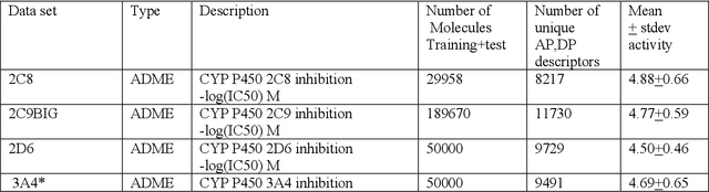 Figure 1 for Light Gradient Boosting Machine as a Regression Method for Quantitative Structure-Activity Relationships