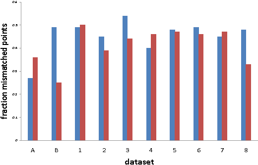 Figure 2 for Efficient Clustering with Limited Distance Information