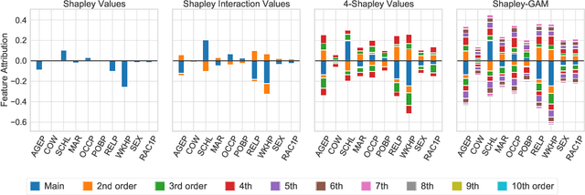 Figure 1 for From Shapley Values to Generalized Additive Models and back