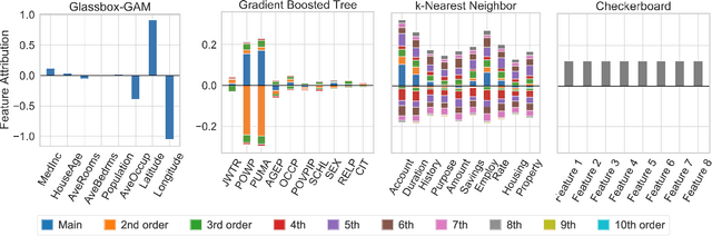 Figure 3 for From Shapley Values to Generalized Additive Models and back