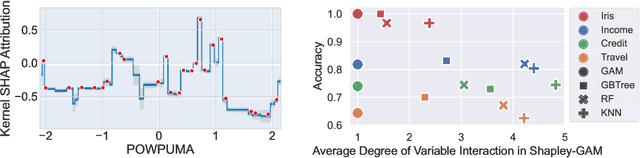 Figure 4 for From Shapley Values to Generalized Additive Models and back
