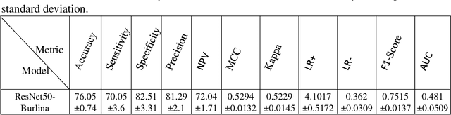 Figure 2 for Benchmarking convolutional neural networks for diagnosing Lyme disease from images