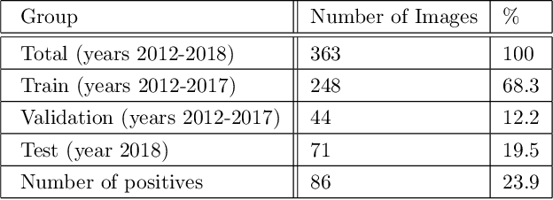 Figure 2 for Weakly Supervised Attention Model for RV StrainClassification from volumetric CTPA Scans
