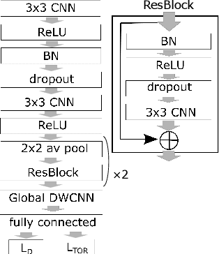 Figure 3 for An Efficient Method of Training Small Models for Regression Problems with Knowledge Distillation