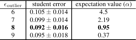 Figure 2 for An Efficient Method of Training Small Models for Regression Problems with Knowledge Distillation