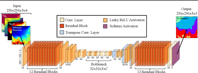 Figure 2 for The Bearable Lightness of Big Data: Towards Massive Public Datasets in Scientific Machine Learning
