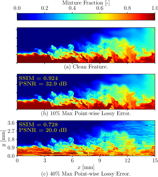 Figure 4 for The Bearable Lightness of Big Data: Towards Massive Public Datasets in Scientific Machine Learning