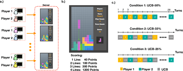 Figure 1 for Reinforcement Learning with Fairness Constraints for Resource Distribution in Human-Robot Teams