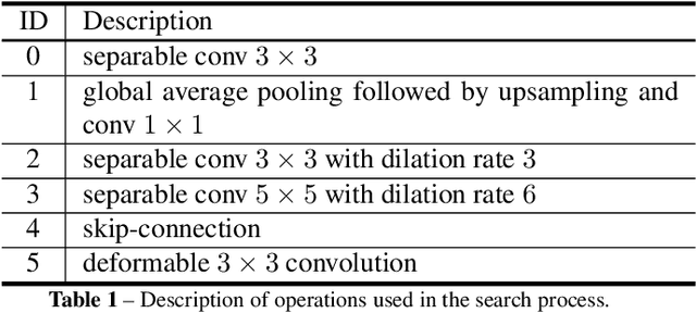 Figure 2 for Architecture Search of Dynamic Cells for Semantic Video Segmentation
