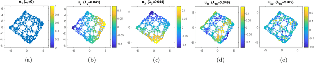 Figure 3 for Domain Adaptation on Graphs by Learning Graph Topologies: Theoretical Analysis and an Algorithm