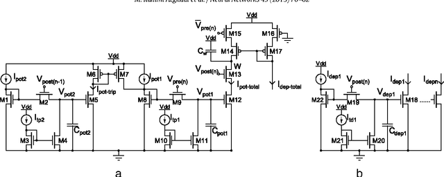 Figure 3 for A Neuromorphic VLSI Design for Spike Timing and Rate Based Synaptic Plasticity