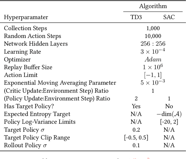 Figure 1 for OffCon$^3$: What is state of the art anyway?