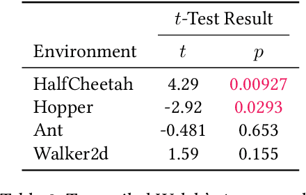 Figure 3 for OffCon$^3$: What is state of the art anyway?