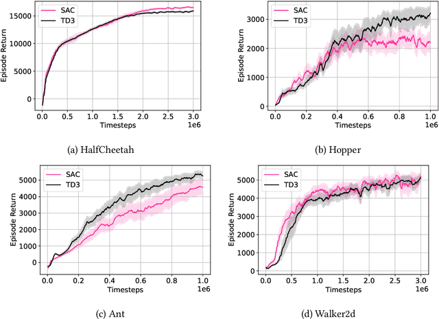 Figure 4 for OffCon$^3$: What is state of the art anyway?