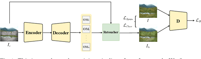 Figure 1 for Semantic-guided Multi-Mask Image Harmonization