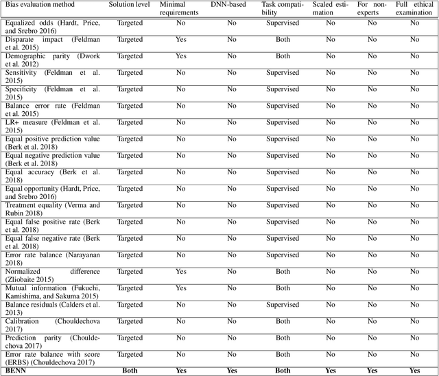 Figure 4 for BENN: Bias Estimation Using Deep Neural Network