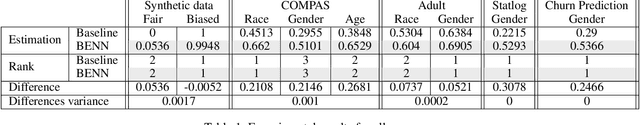 Figure 2 for BENN: Bias Estimation Using Deep Neural Network