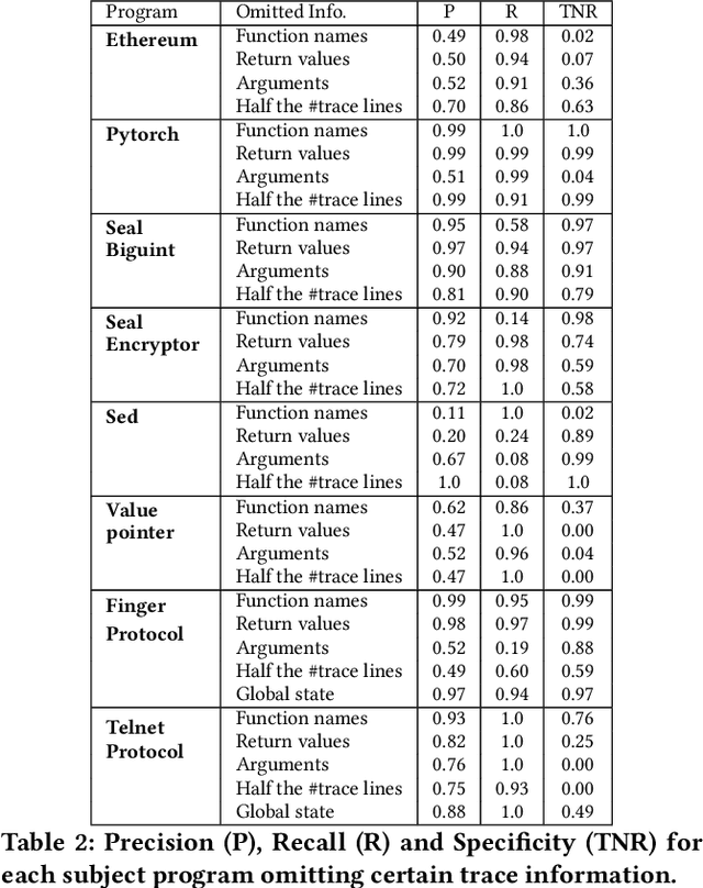 Figure 4 for Learning to Encode and Classify Test Executions