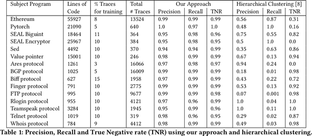 Figure 2 for Learning to Encode and Classify Test Executions