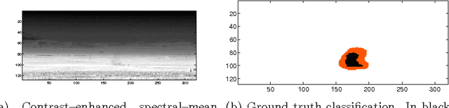 Figure 1 for Hyperspectral Chemical Plume Detection Algorithms Based On Multidimensional Iterative Filtering Decomposition