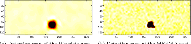 Figure 3 for Hyperspectral Chemical Plume Detection Algorithms Based On Multidimensional Iterative Filtering Decomposition