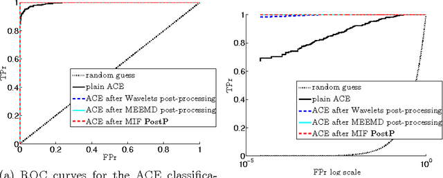 Figure 4 for Hyperspectral Chemical Plume Detection Algorithms Based On Multidimensional Iterative Filtering Decomposition