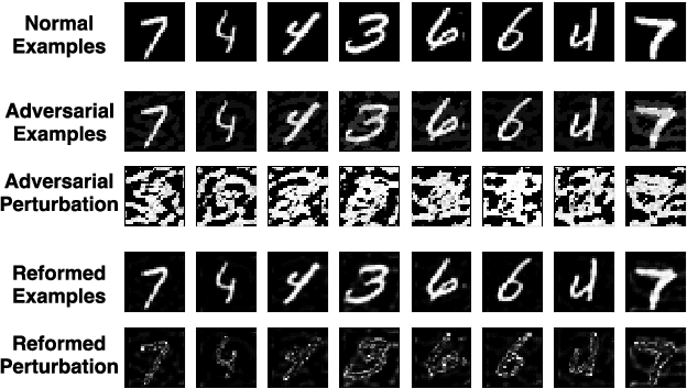 Figure 1 for MagNet: a Two-Pronged Defense against Adversarial Examples
