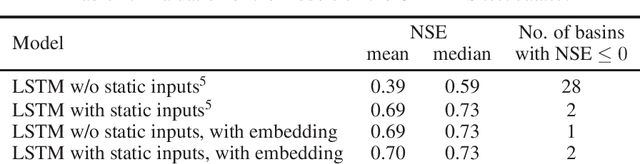 Figure 1 for Accurate Hydrologic Modeling Using Less Information