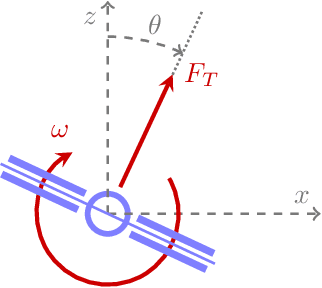 Figure 1 for Learning the optimal state-feedback via supervised imitation learning