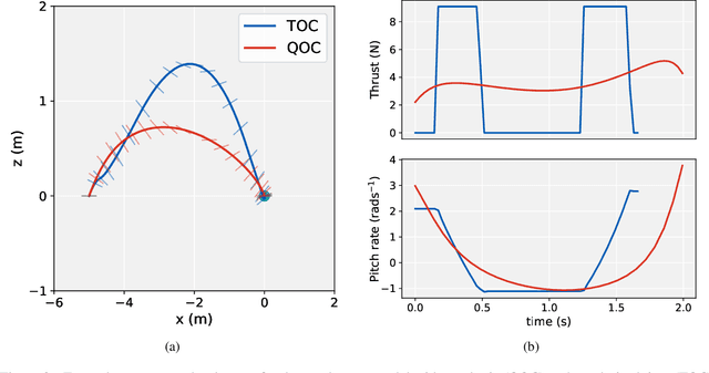 Figure 3 for Learning the optimal state-feedback via supervised imitation learning