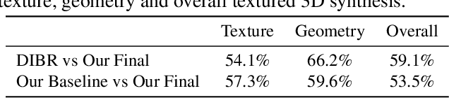 Figure 3 for View Generalization for Single Image Textured 3D Models