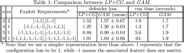 Figure 1 for Learning Generative Deception Strategies in Combinatorial Masking Games