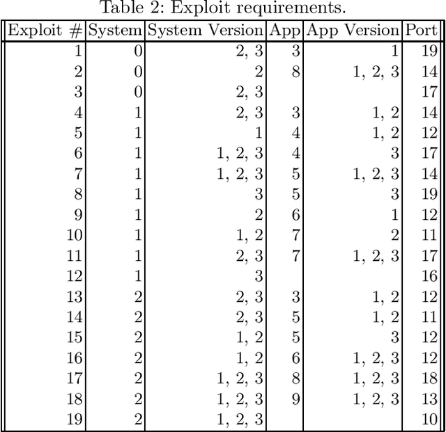 Figure 4 for Learning Generative Deception Strategies in Combinatorial Masking Games