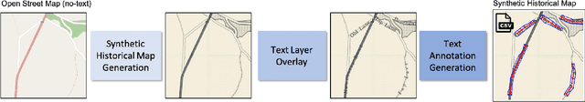 Figure 3 for Synthetic Map Generation to Provide Unlimited Training Data for Historical Map Text Detection