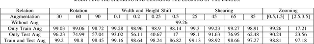 Figure 4 for Testing Deep Learning Models: A First Comparative Study of Multiple Testing Techniques