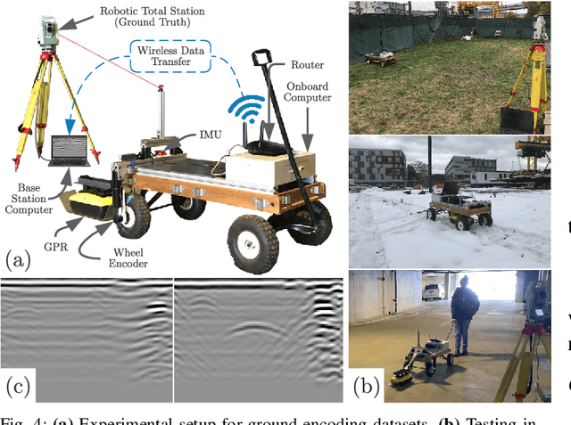 Figure 4 for Ground Encoding: Learned Factor Graph-based Models for Localizing Ground Penetrating Radar