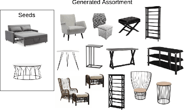 Figure 1 for A Multimodal Recommender System for Large-scale Assortment Generation in E-commerce