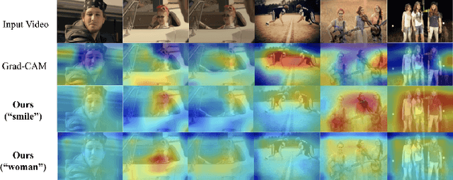 Figure 4 for Retrieving and Highlighting Action with Spatiotemporal Reference