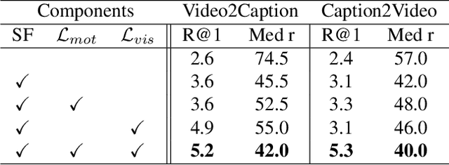 Figure 2 for Retrieving and Highlighting Action with Spatiotemporal Reference