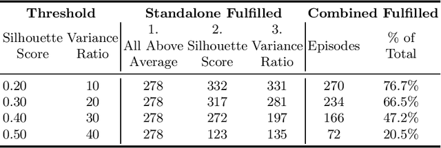 Figure 3 for The Influence of Dataset Partitioning on Dysfluency Detection Systems
