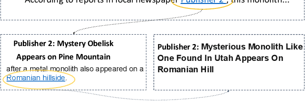 Figure 1 for Prioritizing Original News on Facebook