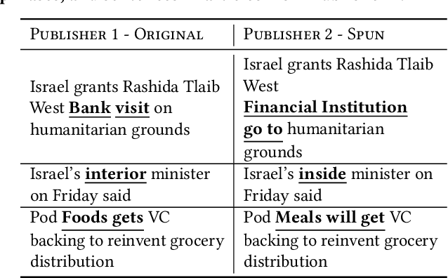 Figure 2 for Prioritizing Original News on Facebook