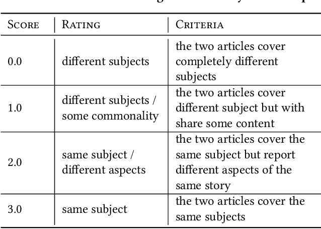 Figure 4 for Prioritizing Original News on Facebook